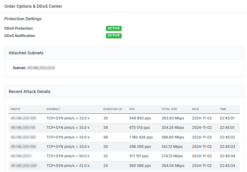 Real-time Analysis